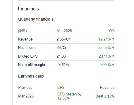 Divi's Laboratories Ltd Financials