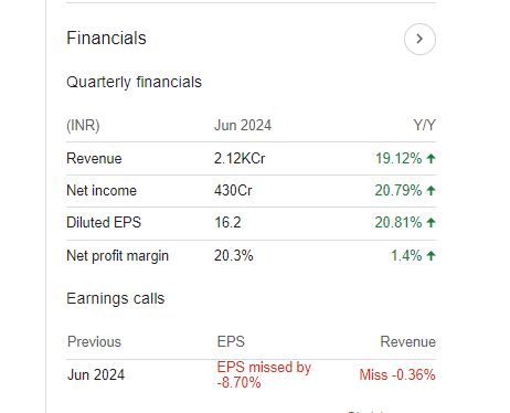 Divi's Laboratories Quarterly Financials