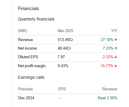 Doms Industries Quarterly Financials