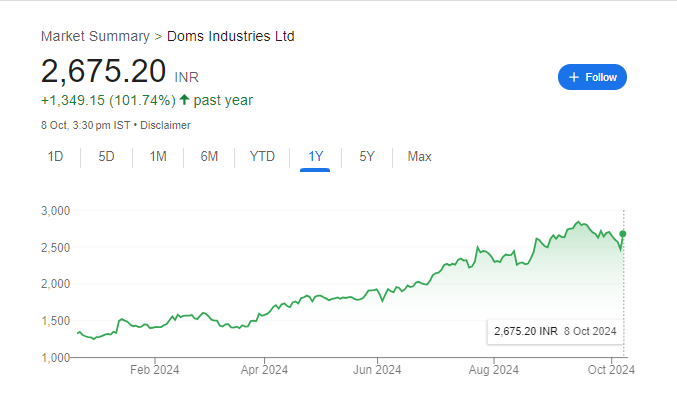 Doms Share Price Chart