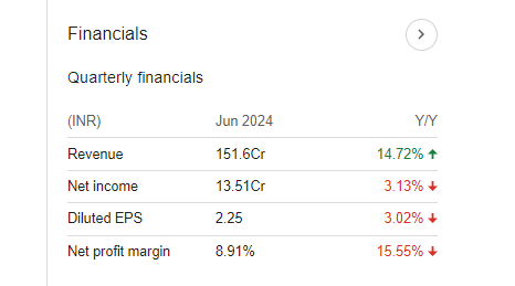 ECOS (India) Mobility Quarterly Financials