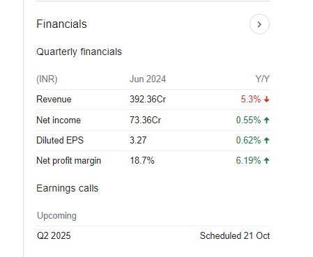 Elecon Engineering Quarterly Financials