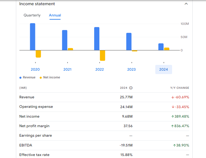 Excel Realty N Infra Ltd Financials