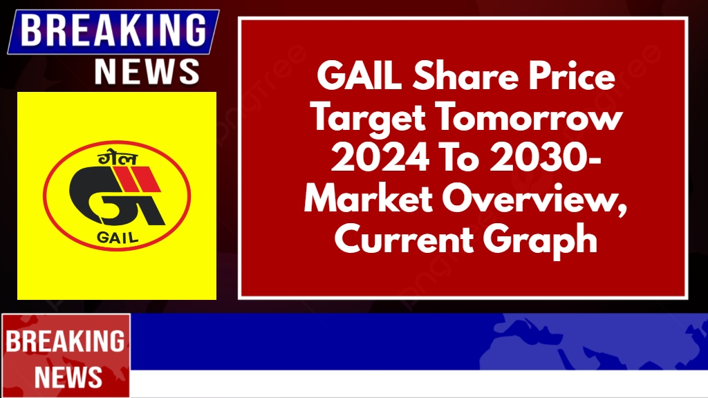 GAIL Share Price Target