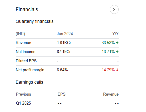 Garden Reach Shipbuilders & Engineers Quarterly Financials