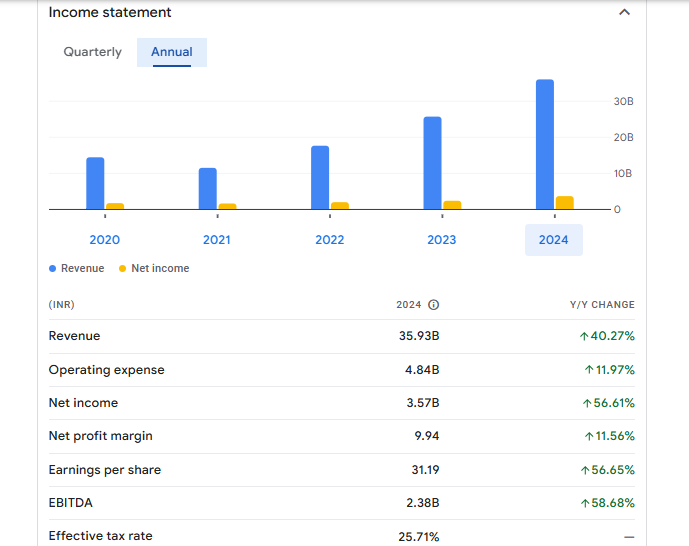 Garden Reach Shipbuilders & Enginers Ltd Financials