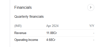 Garuda Construction and Engineering Quarterly Financials