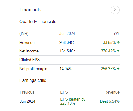 Ge T&D India Ltd Quarterly Financials