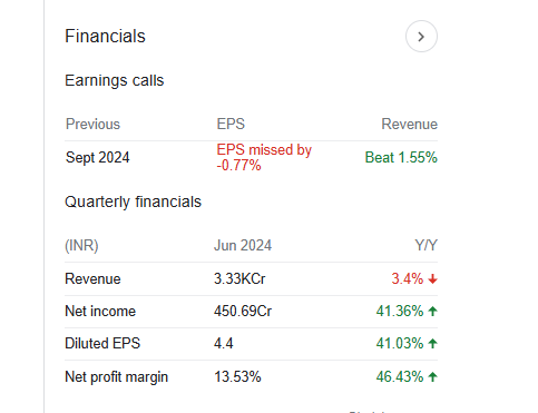 Godrej Consumer Quarterly Financials