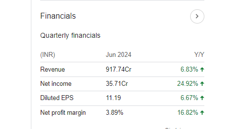 Good Luck Quarterly Financials