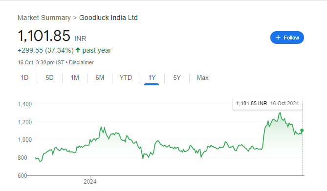 Good Luck Share Price Chart