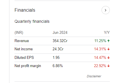 Gopal Snacks Quarterly Financials