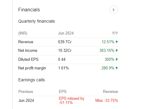 Greaves Cotton Quarterly Financials