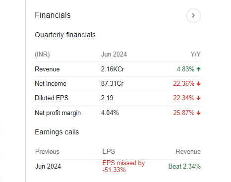 Gujarat State Fertilizers & Chemicals Financials