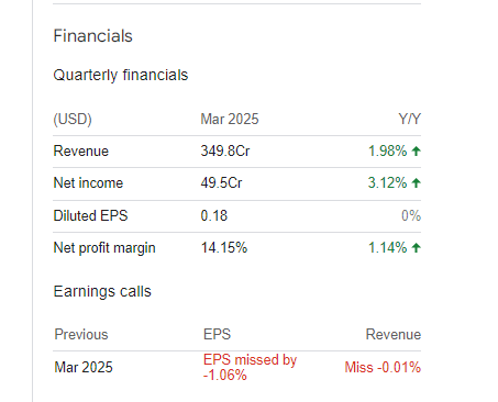 HCL Technologies Quarterly Financials