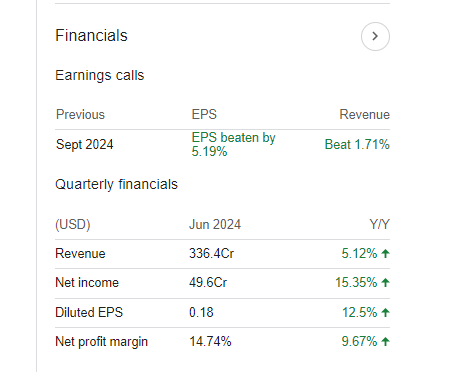 HCL Technologies Quarterly Financials