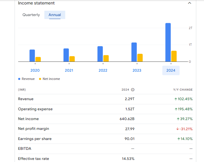 HDFC Bank Ltd Financials