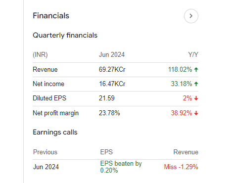 HDFC Bank Quarterly Financials