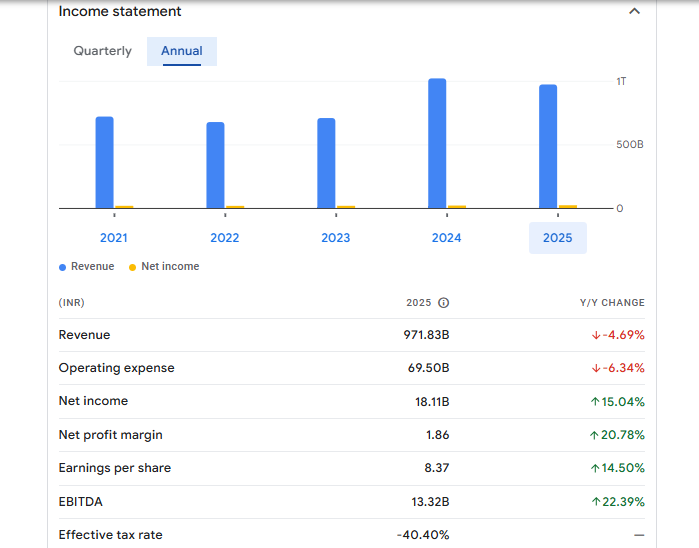 HDFC Life Insurance Company Ltd Financials