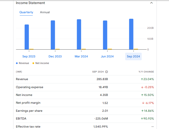 HDFC Life Insurance Company Ltd Financials