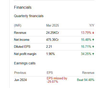HDFC Life Insurance Company Ltd Quarterly Financials