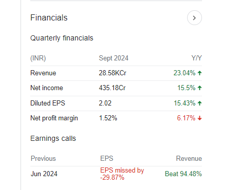 HDFC Life Insurance Company Quarterly Financials