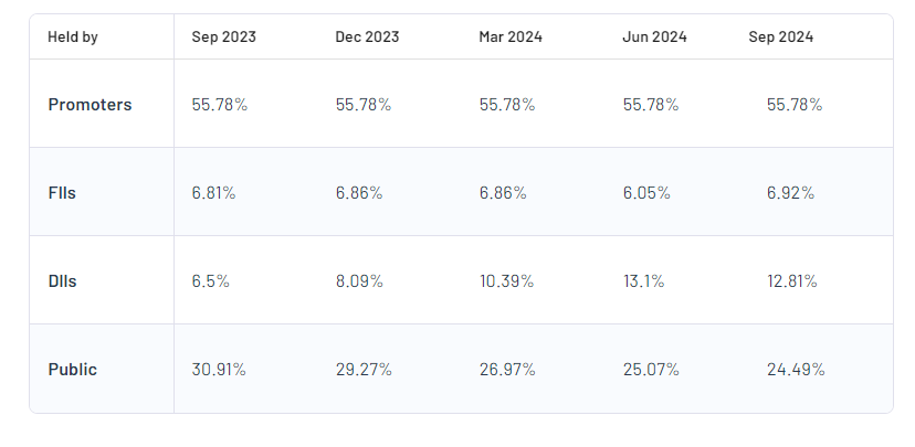 HEG Ltd Shareholding Pattern