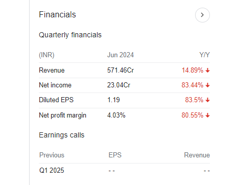 HEG Quarterly Financials