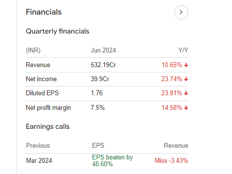 Heidelbergcement India Ltd Quarterly Financials