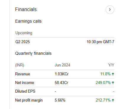 Heritage Foods Quarterly Financials