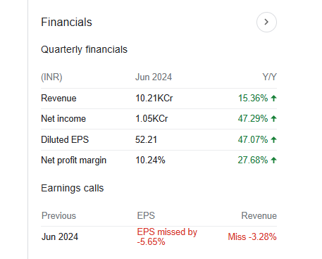 Hero MotoCorp Quarterly Financials