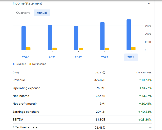 Hero Motocorp Ltd Financials