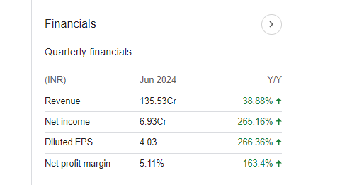 Hind Rectifiers Quarterly Financials