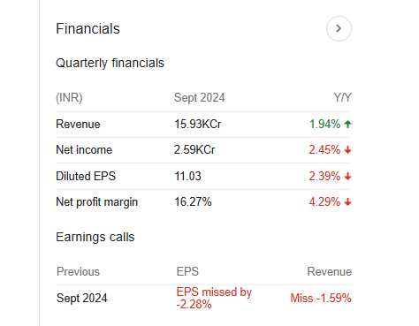 Hindustan Unilever Quarterly Financials