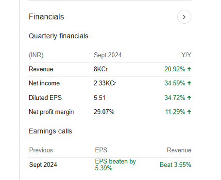 Hindustan Zinc Quarterly Financials