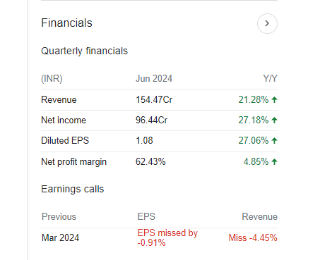 IEX Quarterly Financials