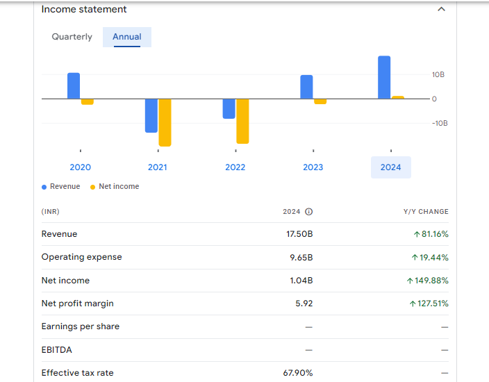 IFCI Ltd Financials