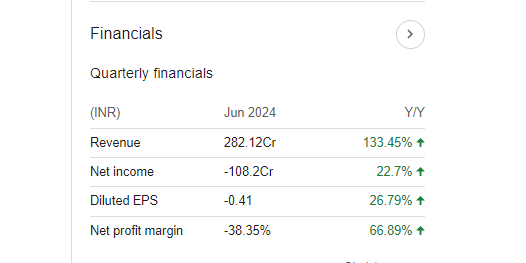 IFCI Quarterly Financials