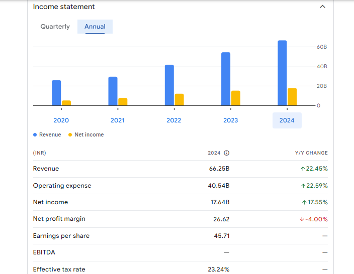 IIFL Finance Ltd Financials