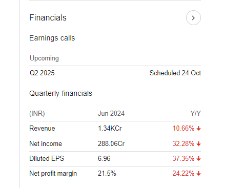 IIFL Finance Quarterly Financials