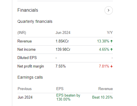 IRB Infrastructure Developers Quarterly Financials