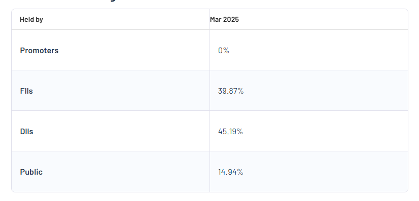 ITC Ltd Shareholding Pattern