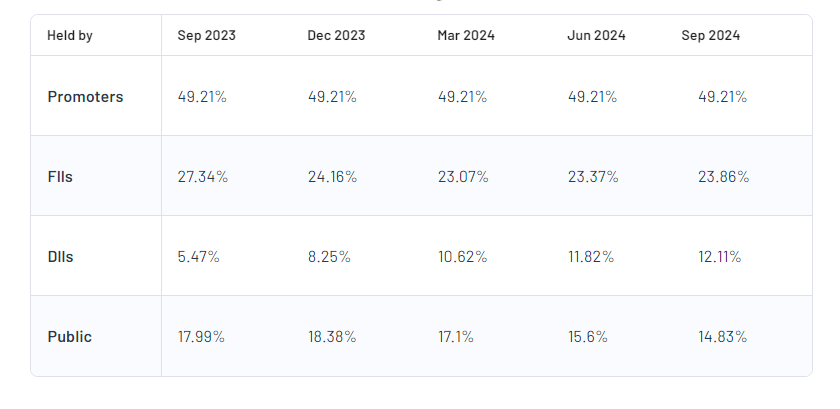 IndiaMART InterMESH Ltd Shareholding Pattern