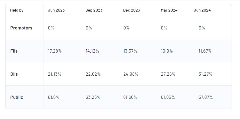 Indian Energy Exchange Ltd Shareholding Pattern