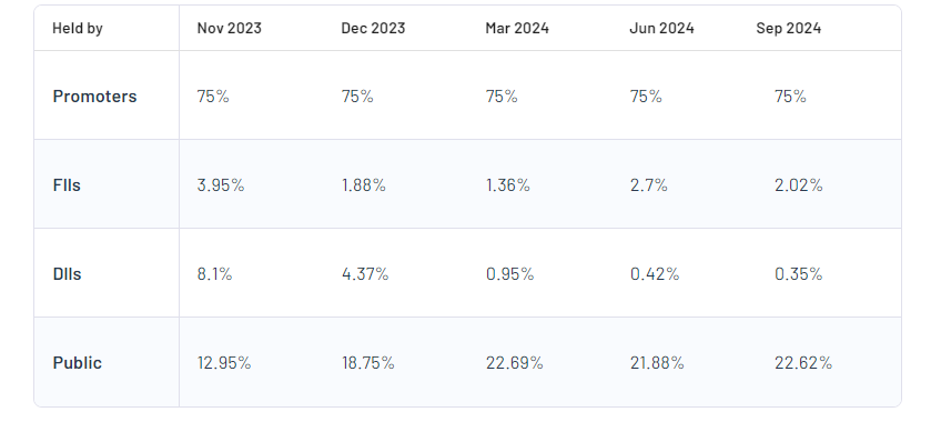 Indian Renewable Energy Dev Agency Ltd Shareholding Pattern