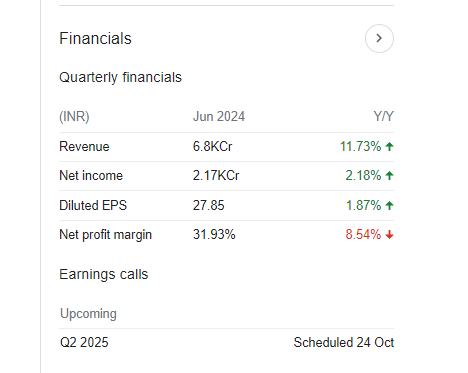 IndusInd Bank Quarterly Financials