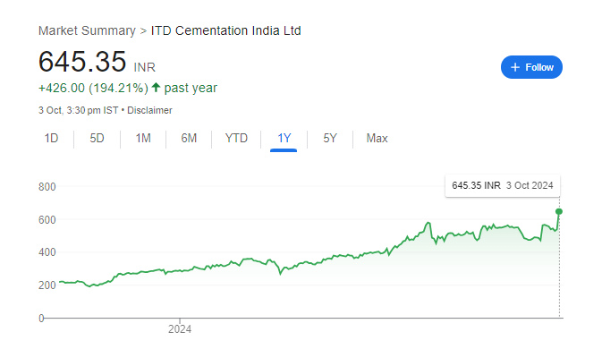 Itdcem Share Price Chart