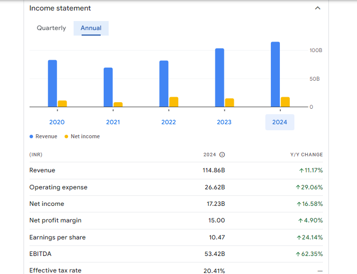 JSW Energy Ltd Financials