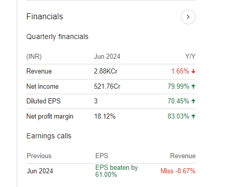 JSW Energy Quarterly Financials