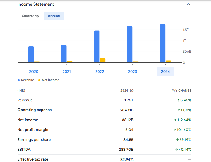 JSW Steel Limited Financials